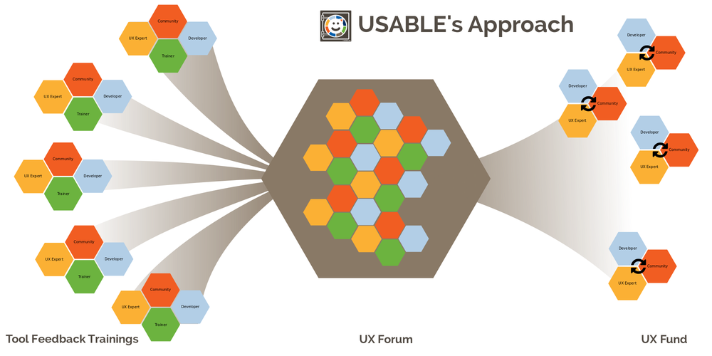 USABLE's Approach